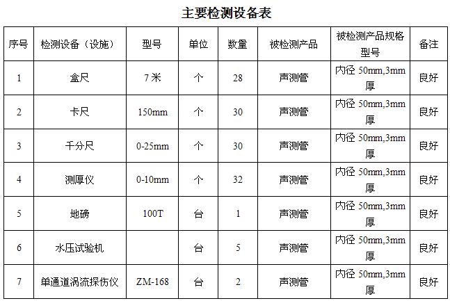 襄阳桩基声测管主要生产设备-2