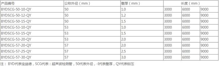 襄阳钳压式声测管规格尺寸