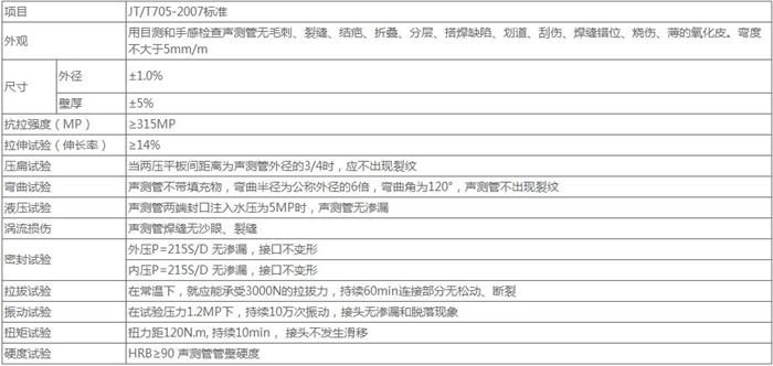 襄阳螺旋式桩基声测管技术参数